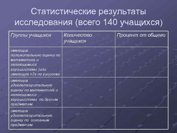 Статистические исследования проект по математике 9 класс