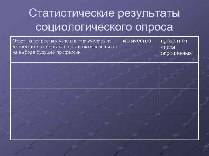 Продукт информационного проекта статистические данные результаты опросов