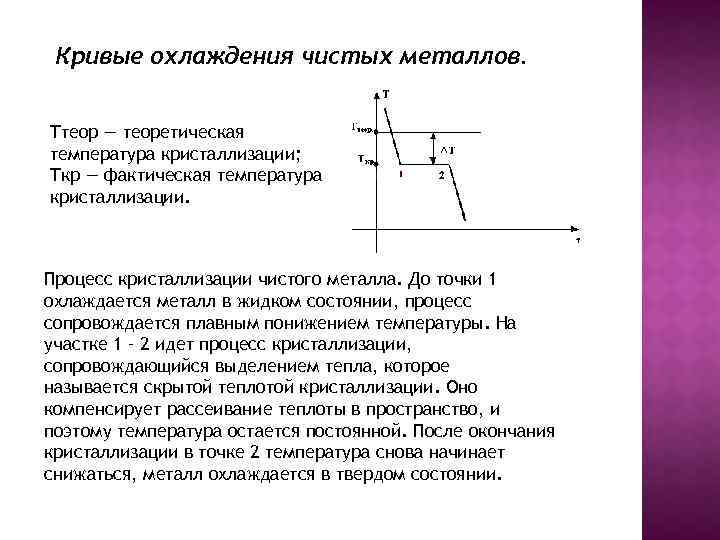 Кристаллизация чистых металлов. Кривая охлаждения для процесса кристаллизации чистого металла. Кривые охлаждения металлов. Кристаллизация металлов кривые охлаждения. Процесс кристаллизации чистого металла.