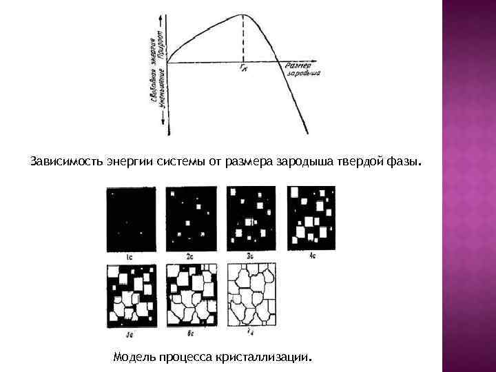 При кристаллизации 4 кг