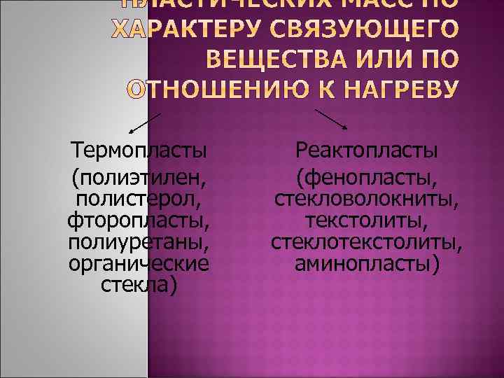 Термопласты (полиэтилен, полистерол, фторопласты, полиуретаны, органические стекла) Реактопласты (фенопласты, стекловолокниты, текстолиты, стеклотекстолиты, аминопласты) 