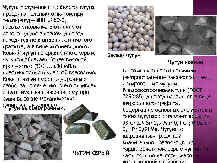 Чугун, полученный из белого чугуна продолжительным отжигом при температуре 800. . . 850 o.