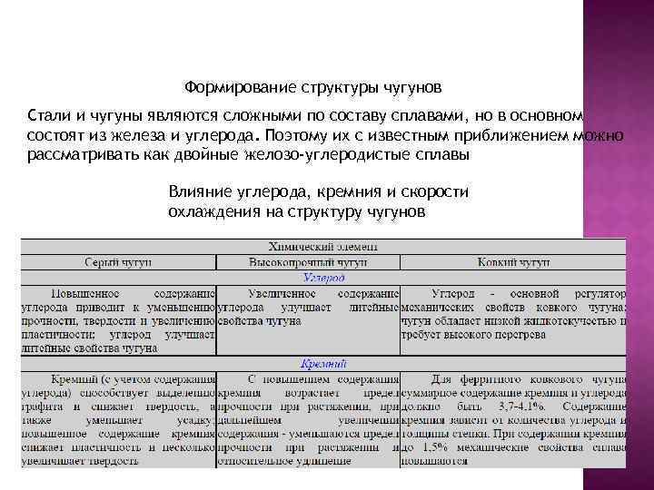 Формирование структуры чугунов Стали и чугуны являются сложными по составу сплавами, но в основном