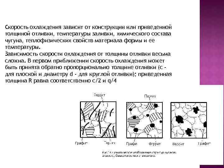 Скорость охлаждения зависит от конструкции или приведенной толщиной отливки, температуры заливки, химического состава чугуна,