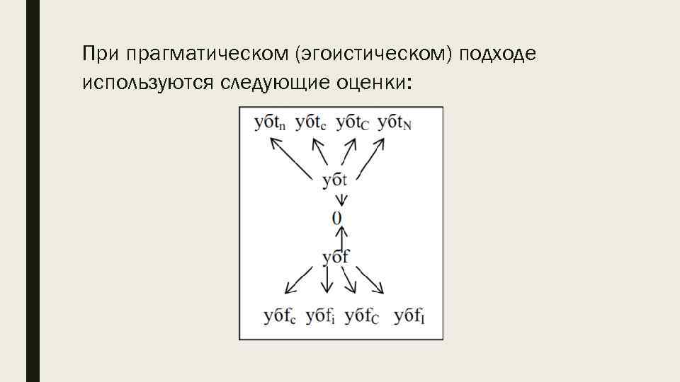 При прагматическом (эгоистическом) подходе используются следующие оценки: 