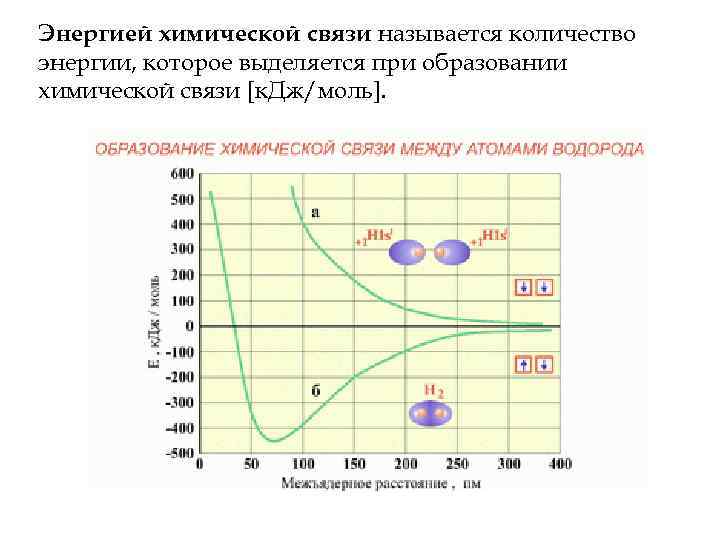 Энергией химической связи называется количество энергии, которое выделяется при образовании химической связи [к. Дж/моль].