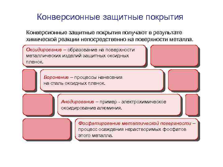 Конверсионные защитные покрытия получают в результате химической реакции непосредственно на поверхности металла. Оксидирование –
