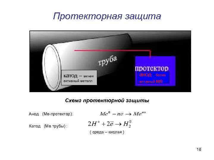 Протекторная защита катод – менее активный металл анод - более активный ме Схема протекторной