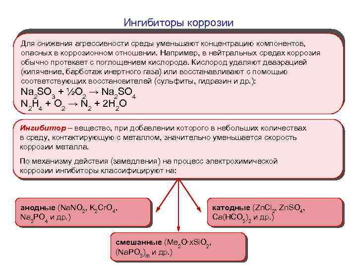 Ингибиторы коррозии Для снижения агрессивности среды уменьшают концентрацию компонентов, опасных в коррозионном отношении. Например,
