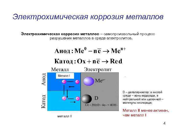 Электрохимическая коррозия металлов – самопроизвольный процесс разрушения металлов в среде электролитов. Металл I D