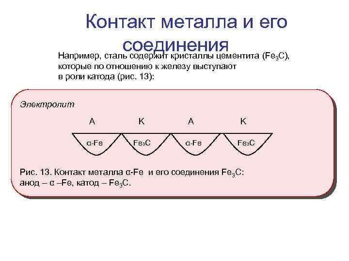 Контакт металла и его соединения Например, сталь содержит кристаллы цементита (Fe C), 3 которые