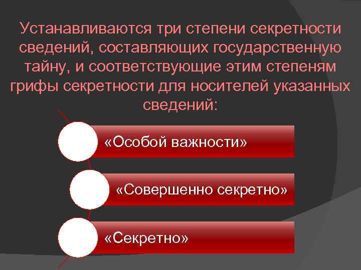 Особая значимость. Три степени секретности сведений. Степени секретности государственной тайны. Три степени секретности сведений составляющих государственную тайну. Гриф секретности гос тайны.