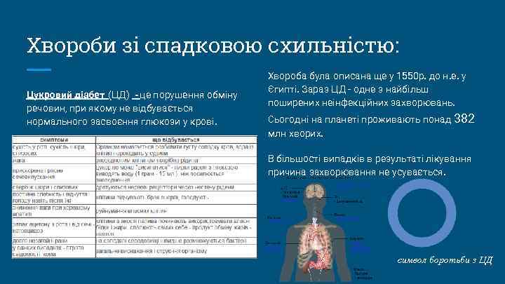 Хвороби зі спадковою схильністю: Цукровий діабет (ЦД) - це порушення обміну речовин, при якому