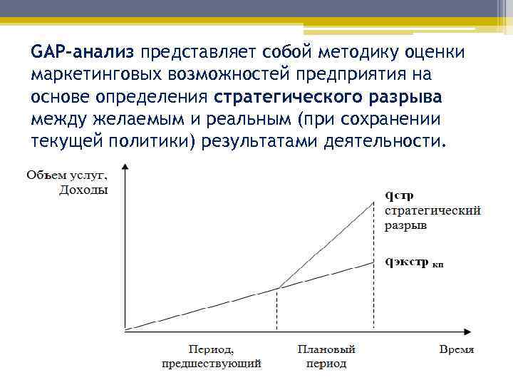 Метод маркетинговых оценок