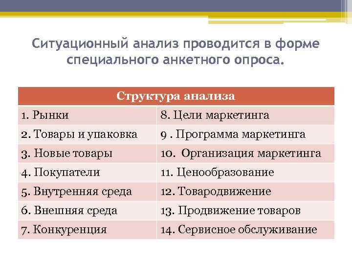 Ситуационный анализ проводится в форме специального анкетного опроса. Структура анализа 1. Рынки 8. Цели