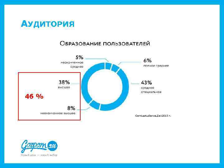 АУДИТОРИЯ 46 % Новый день — новый выбор 