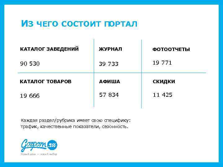 ИЗ ЧЕГО СОСТОИТ ПОРТАЛ КАТАЛОГ ЗАВЕДЕНИЙ ЖУРНАЛ ФОТООТЧЕТЫ 90 530 39 733 19 771