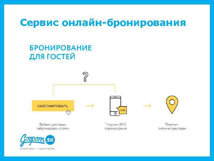 Сервис онлайн-бронирования Новый день — новый выбор 