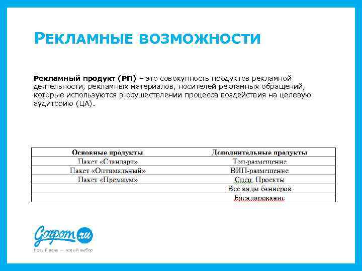 РЕКЛАМНЫЕ ВОЗМОЖНОСТИ Рекламный продукт (РП) – это совокупность продуктов рекламной деятельности, рекламных материалов, носителей