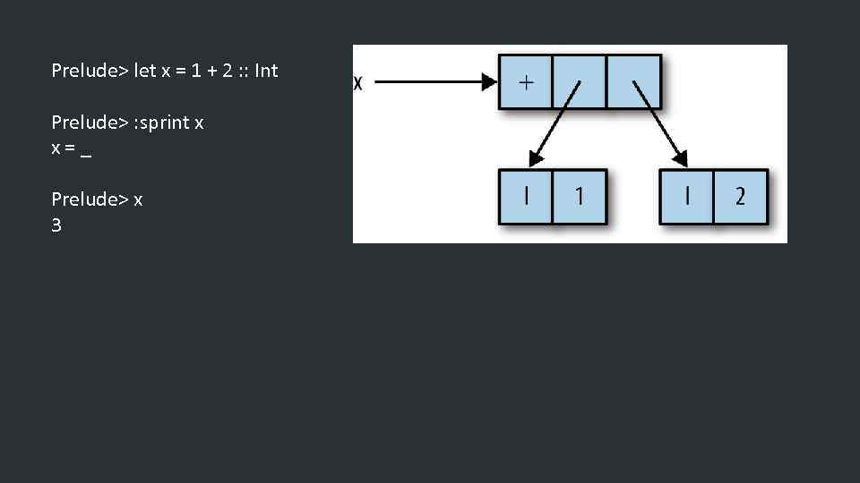 Prelude> let x = 1 + 2 : : Int Prelude> : sprint x