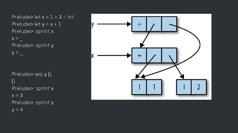 Prelude> let x = 1 + 2 : : Int Prelude> let y =