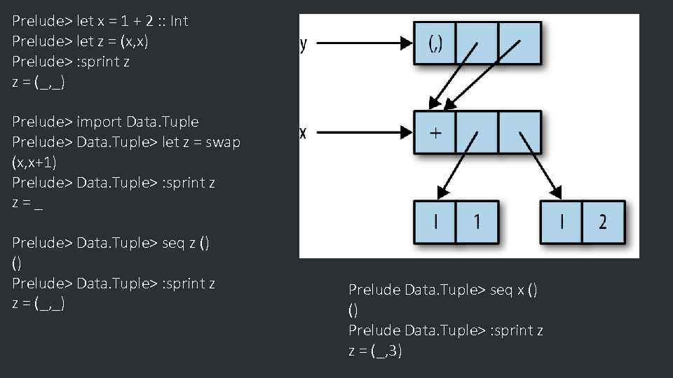Prelude> let x = 1 + 2 : : Int Prelude> let z =