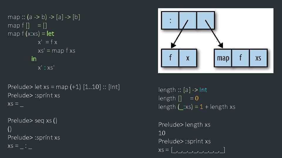 map : : (a -> b) -> [a] -> [b] map f [] =
