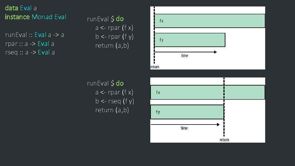 data Eval a instance Monad Eval run. Eval : : Eval a -> a