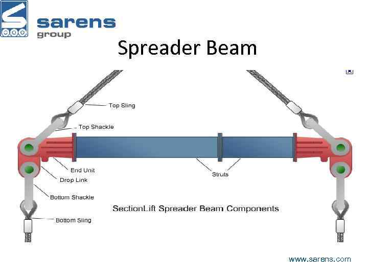 Spreader Beam A lifting beam is a solid or fabricated metal or wooden beam,