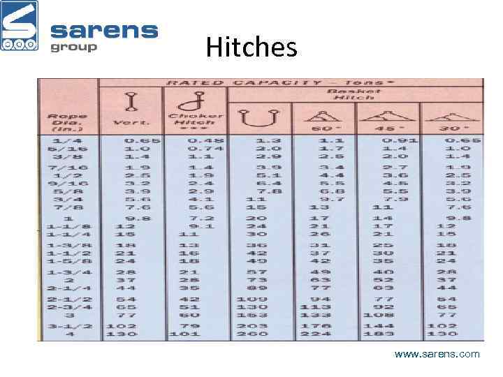 Hitches www. sarens. com 