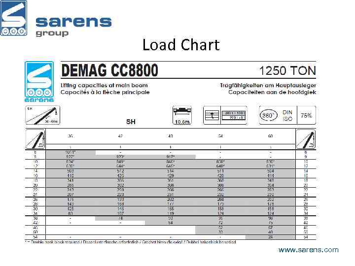 Load Chart www. sarens. com 