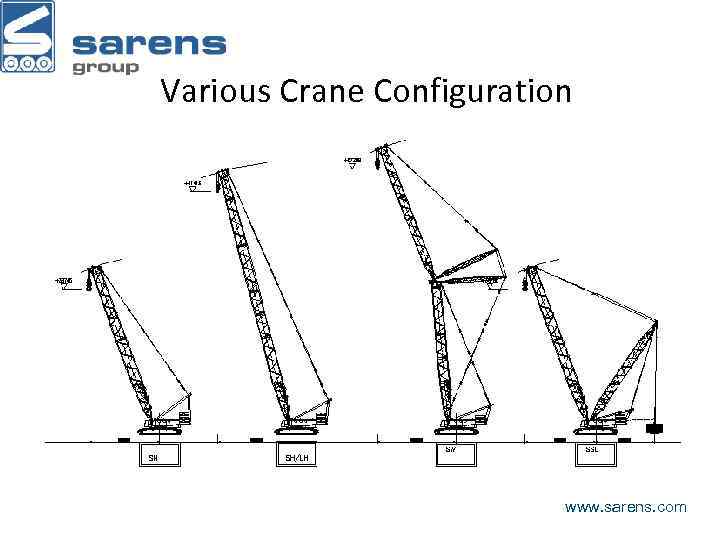 Various Crane Configuration www. sarens. com 