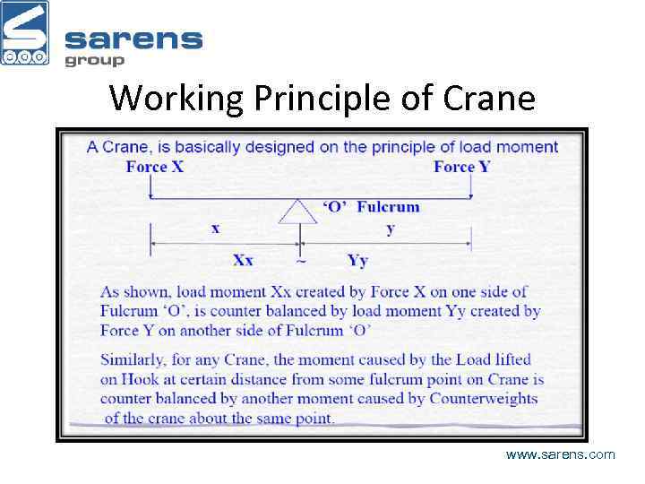 Working Principle of Crane www. sarens. com 