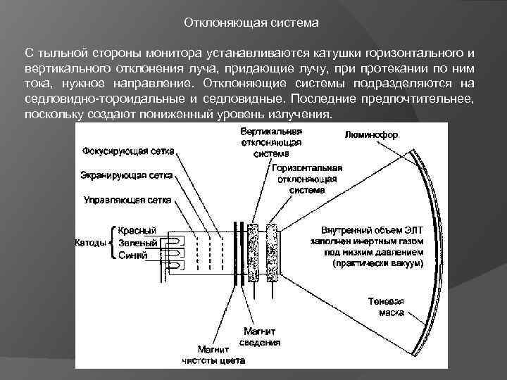 Для чего необходима регенерация изображения на экране элт