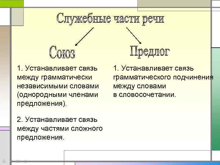 1. Устанавливает связь между грамматически независимыми словами (однородными членами предложения). 2. Устанавливает связь между