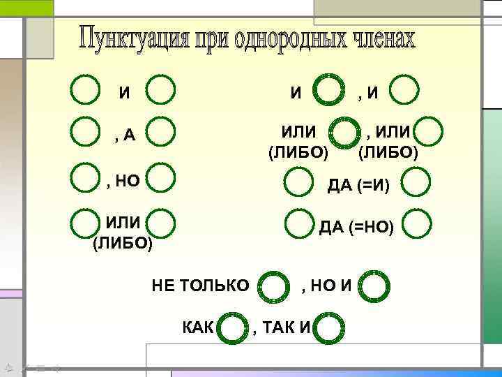 И И , А ИЛИ (ЛИБО) , НО ДА (=И) ИЛИ (ЛИБО) ДА (=НО)