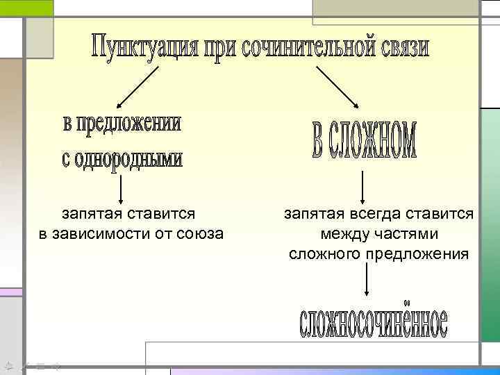запятая ставится в зависимости от союза запятая всегда ставится между частями сложного предложения 