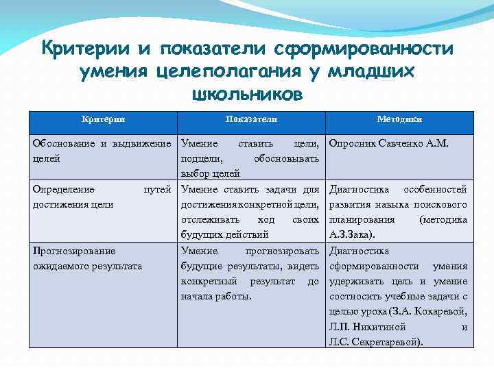 Критерии показатели мероприятия