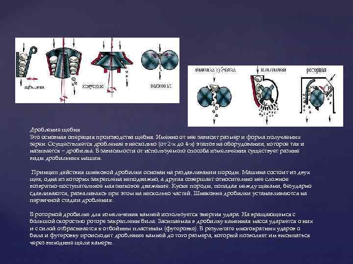 Дробление щебня Это основная операция производства щебня. Именно от нее зависит размер и форма