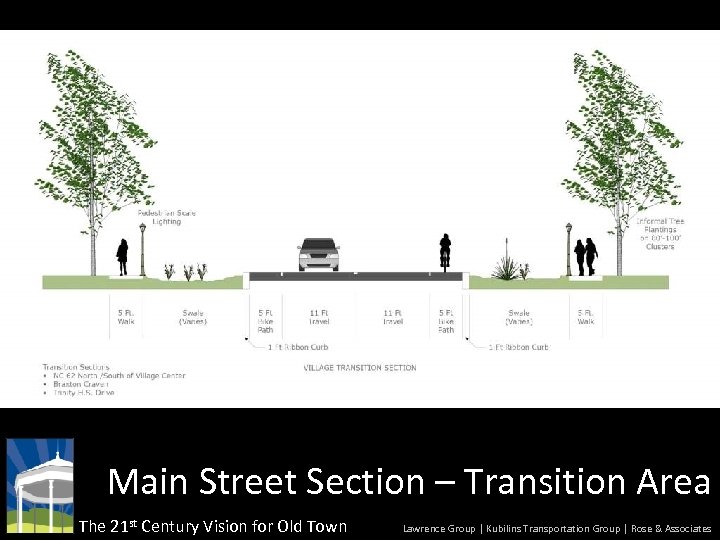 Main Street Section – Transition Area The 21 st Century Vision for Old Town