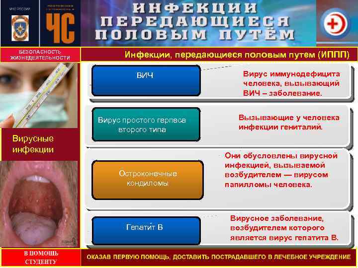 БЕЗОПАСНОСТЬ ЖИЗНЕДЕЯТЕЛЬНОСТИ Инфекции, передающиеся половым путем (ИППП) ВИЧ Вирусные инфекции Вирус простого герпеса второго