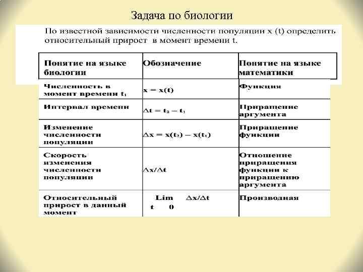 Задача по биологии 