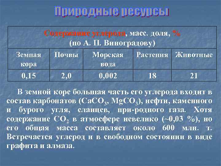 Масса углерода. Содержание углерода. Содержание углерода в нефти составляет. Содержание углерода в земной коре. Содержание углерода в воздухе.