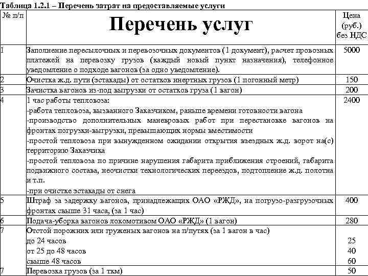 Таблица 1. 2. 1 – Перечень затрат на предоставляемые услуги № п/п Перечень услуг