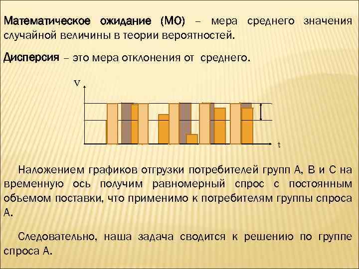 Математическое ожидание (МО) – мера среднего значения случайной величины в теории вероятностей. Дисперсия –