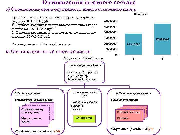 Оптимизация штатного состава а) Определение срока окупаемости нового станочного парка При установке нового станочного