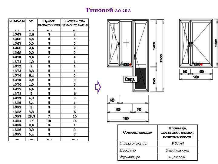 Типовой заказ № заказа м² … 4365 4366 4367 4368 4369 4370 4371 4372