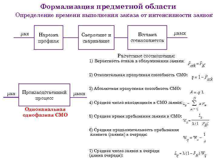 Результатом процесса формализации является. Формализация определение. Формализация параллельное выполнение. Определение предметной области. Продолжительность выполнения заказа.