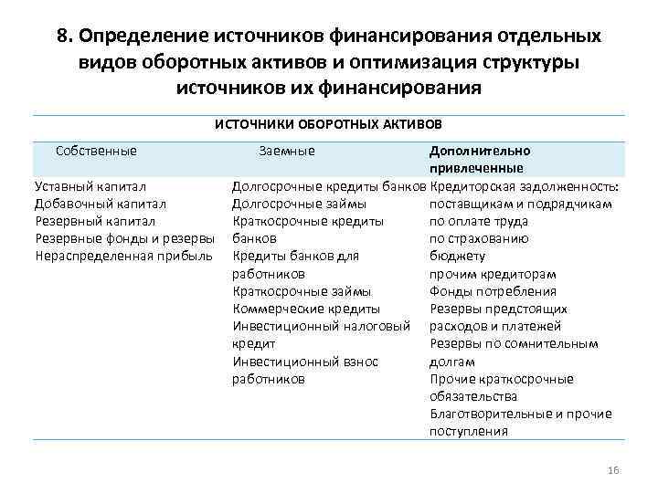 Обеспечение источниками финансирования. Источники финансирования это определение. Определить источник финансирования. Что определяет структуру источников финансирования:. Источники финансирования в МДЛП.