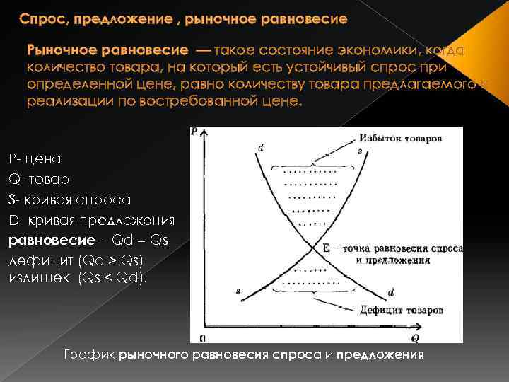 Спрос предложение и рыночное равновесие